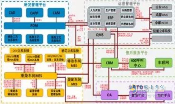 Two-in-one integration management system