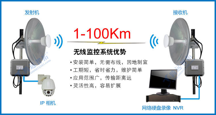 Wireless bridge advantage