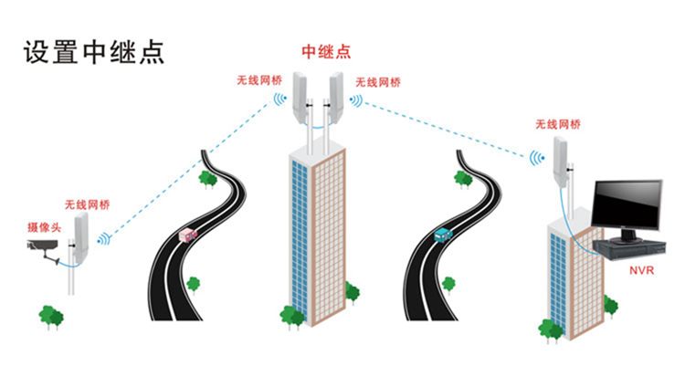 Relay mode to avoid obstacles