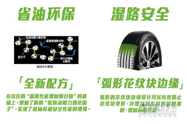 Bridgestone won the "Energy Saving and Environmental Protection Tire" Award