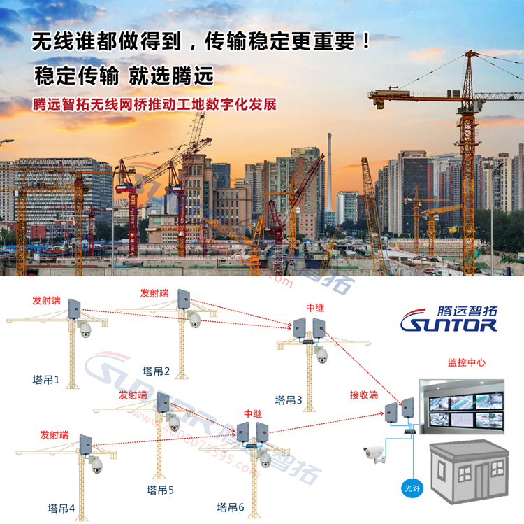 Tower crane visual wireless monitoring system