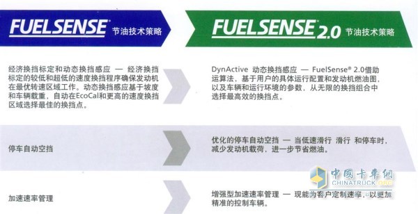 Allison Transmission FuelSense Fuel Saving Technology