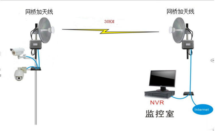 Wireless bridge antenna