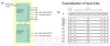 Use LabVIEW and NI FlexRIO to study ...