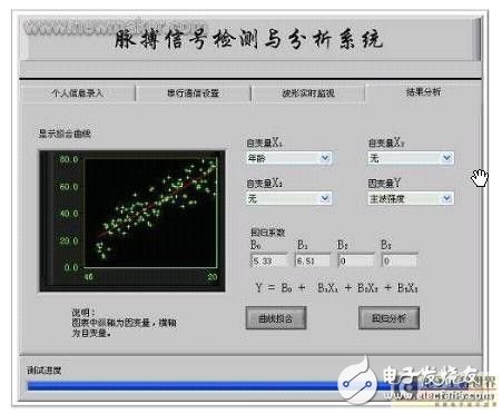 Design Analysis of Pulse Signal Detection System