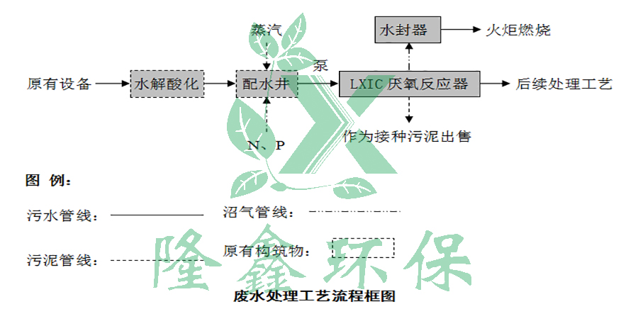 China Hardware Business Network