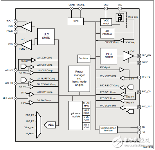 Detailed STNRG011 Multi-Mode PFC Controller Solution