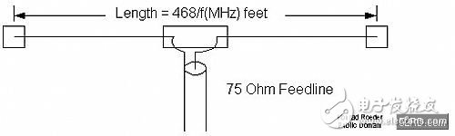 Antenna transceiver technology, configuration design trend