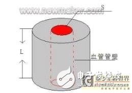 Design Analysis of Pulse Signal Detection System