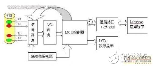 Design Analysis of Pulse Signal Detection System