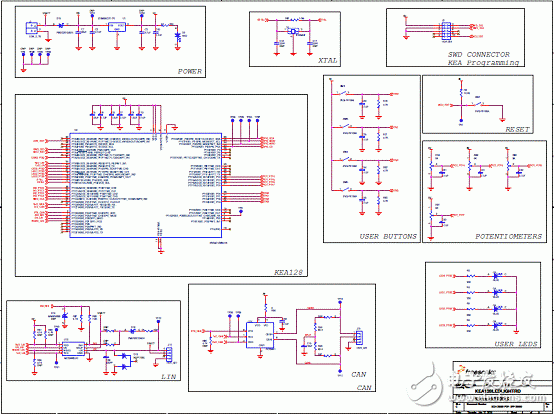 Key features and block diagrams of Kinetis KEA128