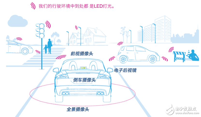 STMicroelectronics Introduces Car Camera Sensor Solution _ with HDR and Anti-Flicker