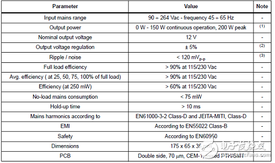 Detailed STNRG011 Multi-Mode PFC Controller Solution