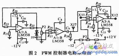PWM power conversion control system in SKJ-II digital servo system