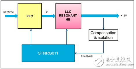 [SOLVED] ST STNRG011 Multi-Mode PFC Controller Solution
