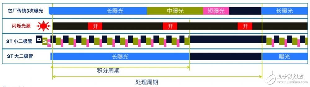 STMicroelectronics Introduces Car Camera Sensor Solution _ with HDR and Anti-Flicker