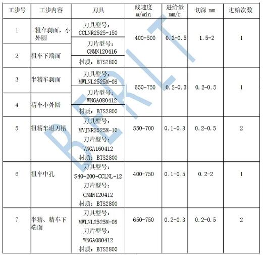 ç¬¬ä¸€å·¥åº