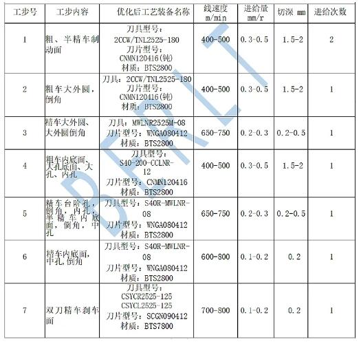 ç¬¬äºŒå·¥åº