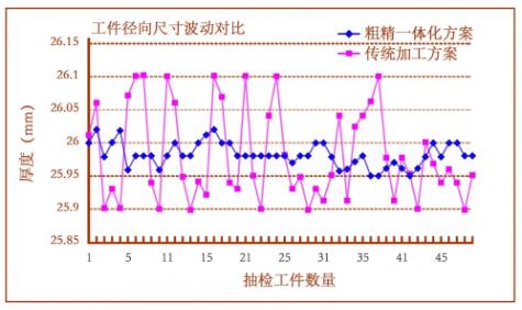 åˆ¶åŠ¨ç›˜ç²¾è½¦