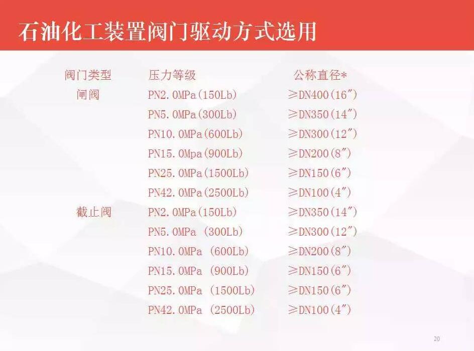 é˜€é—¨é€‰åž‹é¡»çŸ¥ï¼šçŸ³æ²¹åŒ–å·¥è£…ç½®é˜€é—¨é€‰åž‹ä¸Žåº”ç”¨