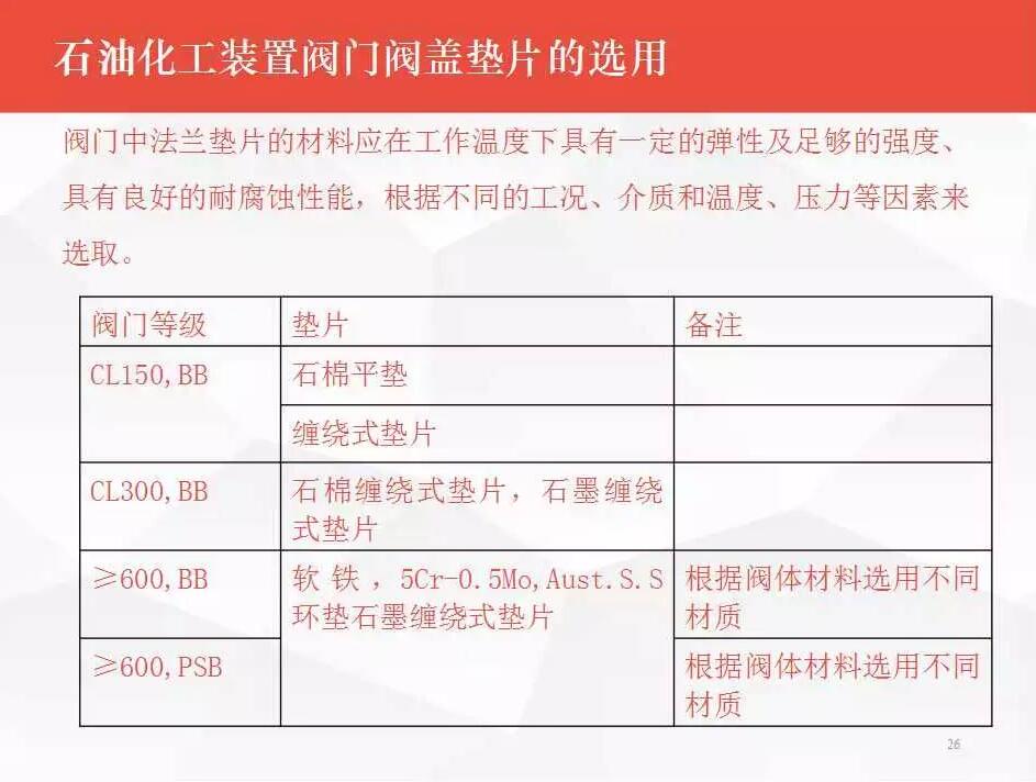 é˜€é—¨é€‰åž‹é¡»çŸ¥ï¼šçŸ³æ²¹åŒ–å·¥è£…ç½®é˜€é—¨é€‰åž‹ä¸Žåº”ç”¨