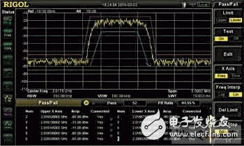 Mobile phone wireless communication test technology using spectrum analyzer