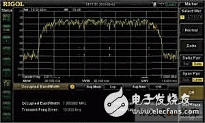 Mobile phone wireless communication test technology using spectrum analyzer