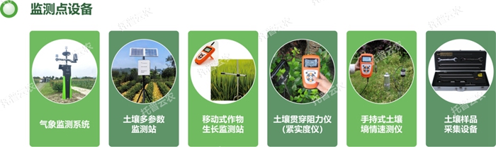 Cultivated land quality monitoring point