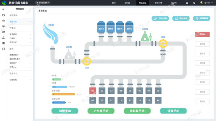 Efficient water saving technology