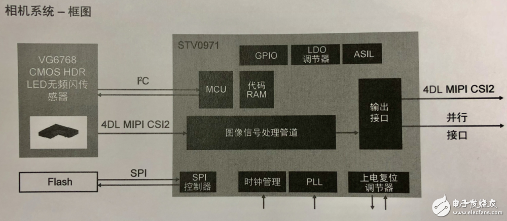 STMicroelectronics Introduces Car Camera Sensor Solution _ with HDR and Anti-Flicker