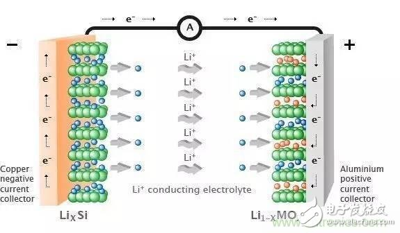 Talk about the factors affecting the safety of electric vehicles, in addition to the battery?