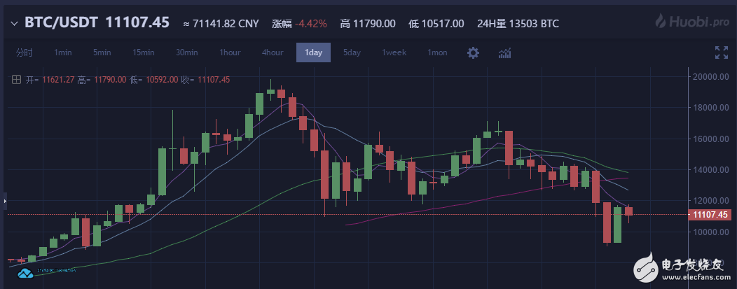 The central bank prohibits payment institutions within its jurisdiction from providing services, and virtual currency encounters the highest policy pressure