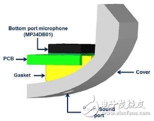 Sound path design of MEMS microphone