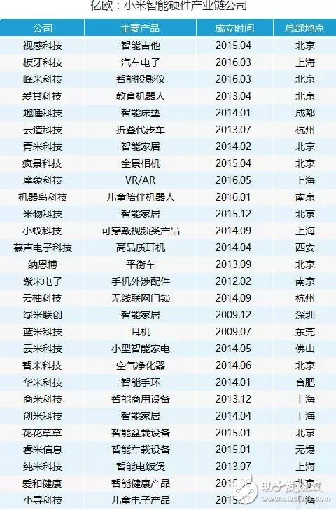 The company lineup behind the millet eco-chain