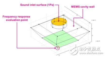 Sound path design of MEMS microphone