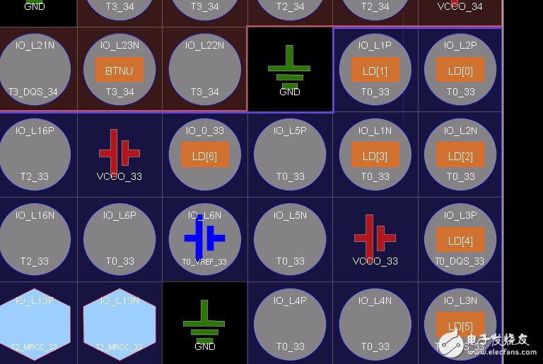 Learn ZedBoard Zynq step by step (2): use PL as a water light