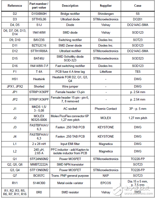 Detailed STNRG011 Multi-Mode PFC Controller Solution
