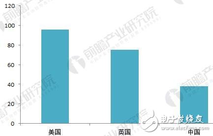 The development and scale of China's video surveillance equipment market