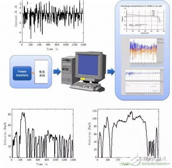 Helping the endurance: analyzing battery management BMS and SOC accuracy