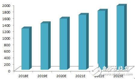 The development and scale of China's video surveillance equipment market