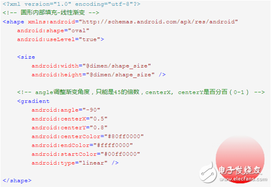 Efficient memory method analysis based on Android system