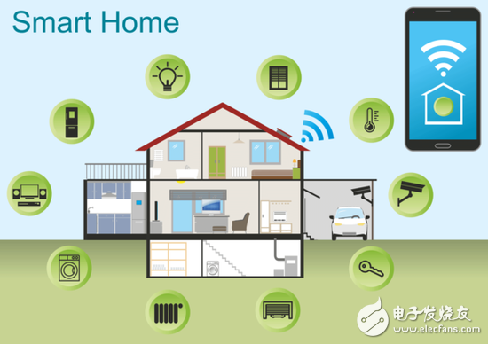 Smart Home Breakout Action in 2018