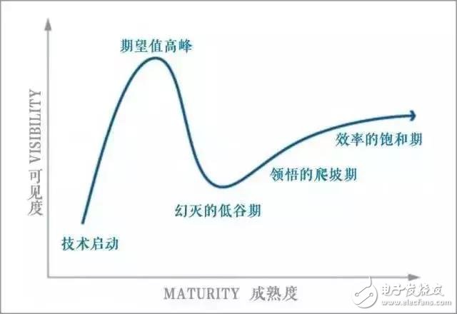 Looking at the blockchain and virtual currency: Wu Xiaobo thinks it is an investment joke, but Xu Xiaoping wants to embrace the technological revolution.