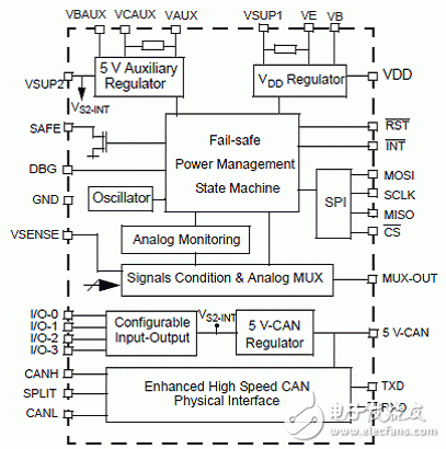 KIT33905D5EKEVBE main features, building block diagram, circuit diagram, and PCB components