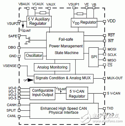 Key features of the KIT33905D5EKEVBE, building blocks, schematics, and PCB components