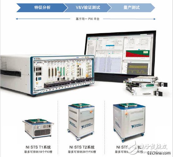 NI provides complete measurement and control solutions for the semiconductor industry, which will facilitate the development of 5G and millimeter waves.