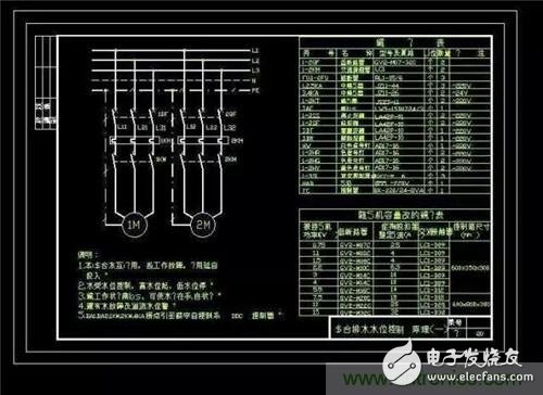 Eight key points describe the rules to follow when drawing an electrical schematic