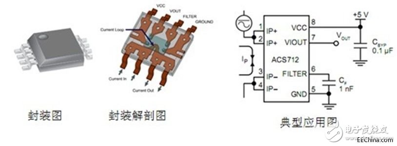 Photovoltaic string technology summary