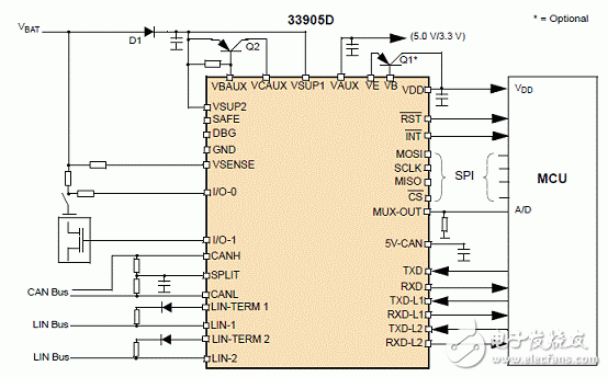KIT33905D5EKEVBE main features, building block diagram, circuit diagram, and PCB components