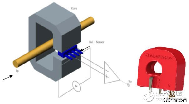 Photovoltaic string technology summary